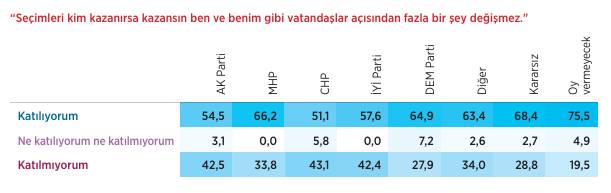 PANORAMATR Kamuoyu Araştırması: Seçmen eğilimlerinde merkezci ve sağcı duruşlar öne çıkıyor 10